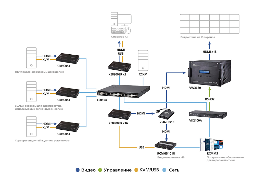 ATEN: модернизация диспетчерской для управления энергетической инфраструктурой