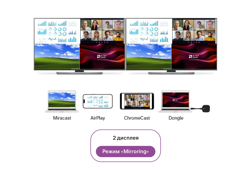 Aluminium DG-C28, Type-C донгл, Режим «Mirroring» Aluminium DG-C28, Type-C донгл, Режим «Mirroring»