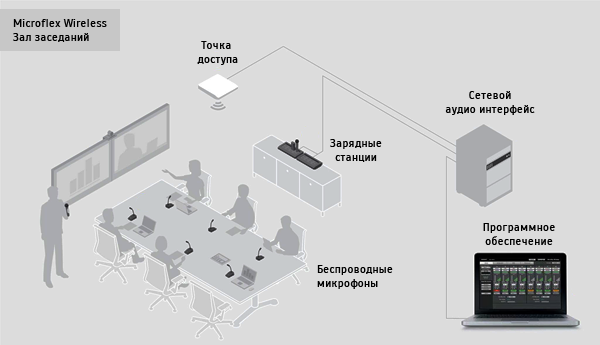 Применение в залах заседаний