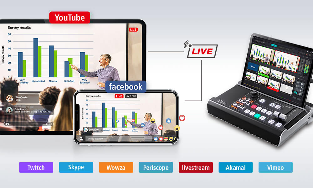 Прямая двух потоковая передача, охват более широкой аудитории Прямая двух потоковая передача, охват более широкой аудитории