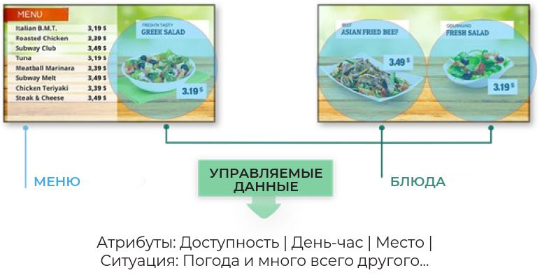 navori - автоматизация контента