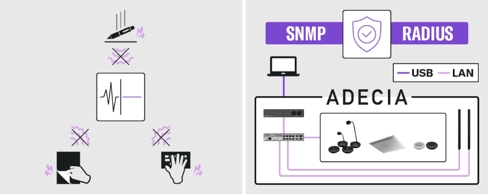 Обновления Yamaha ADECIA и ProVisionaire Plan улучшают конференц-системы для крупных залов, фото-3