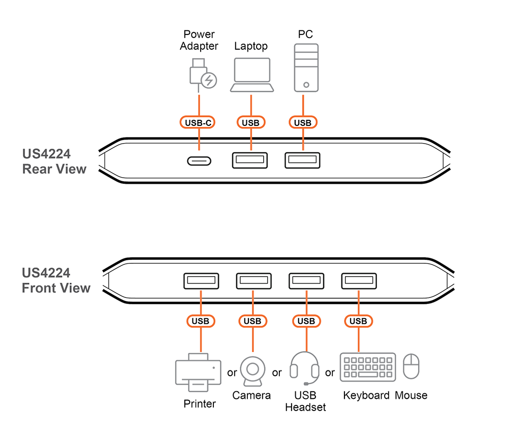 Aten-US4224 - схема подключения Aten-US4224 - схема подключения